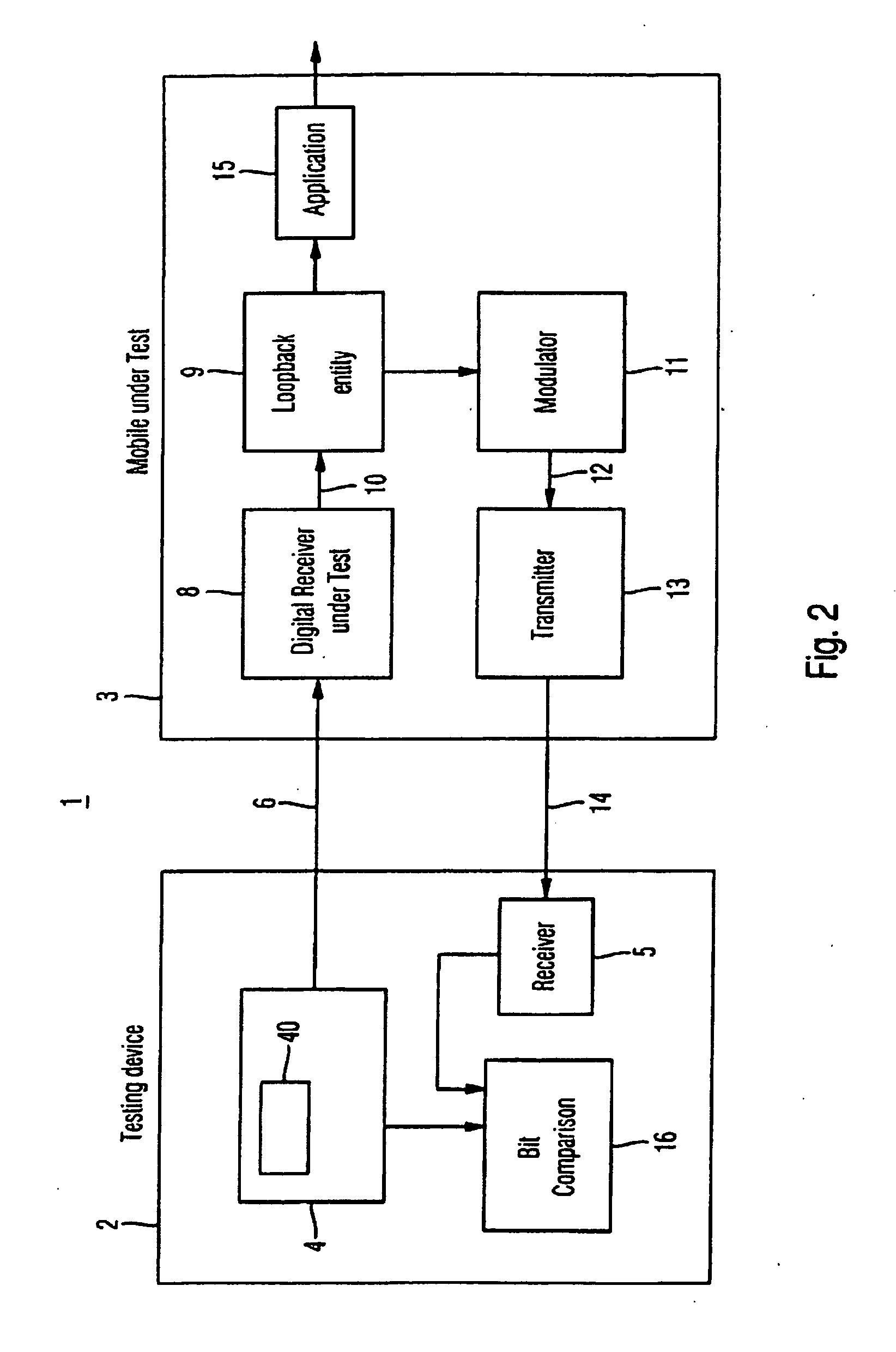 System, mobile communication unit and method for testing a receiver performance