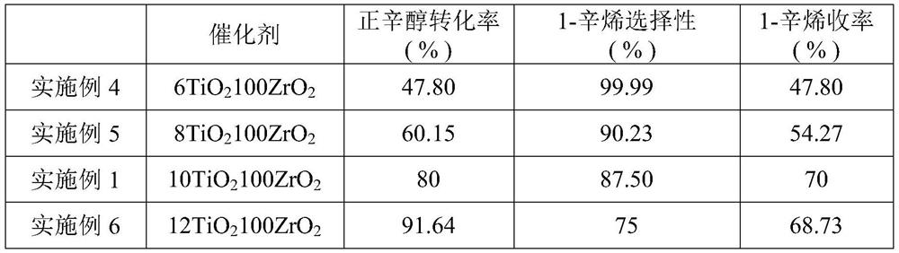 Catalyst for preparing α-olefin from n-alcohol, preparation method and application thereof