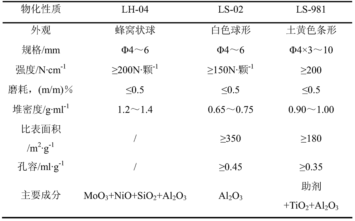 Process of Alkylation Spent Acid Treatment Using Sulfur Plant