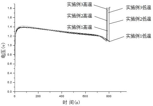 A kind of negative electrode material magnesium alloy and preparation method thereof