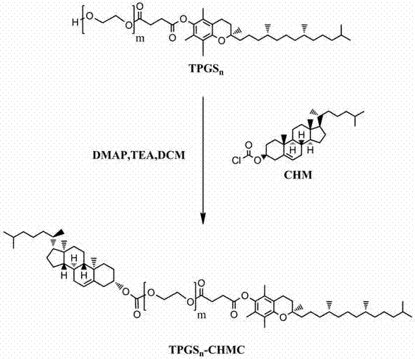Polyethylene glycol vitamin E succinate-cholesterol carbonate and its preparation method and application