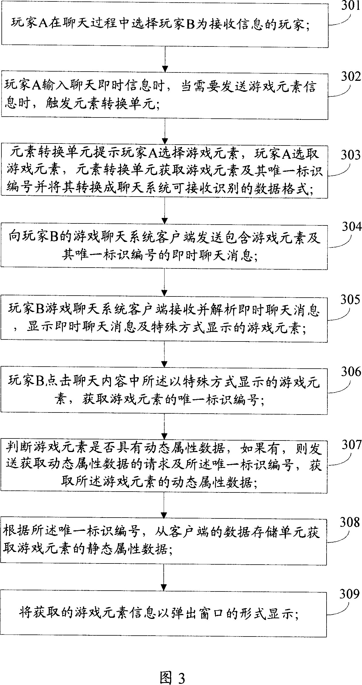 Method for capturing information of game element in internet game and system of internet game