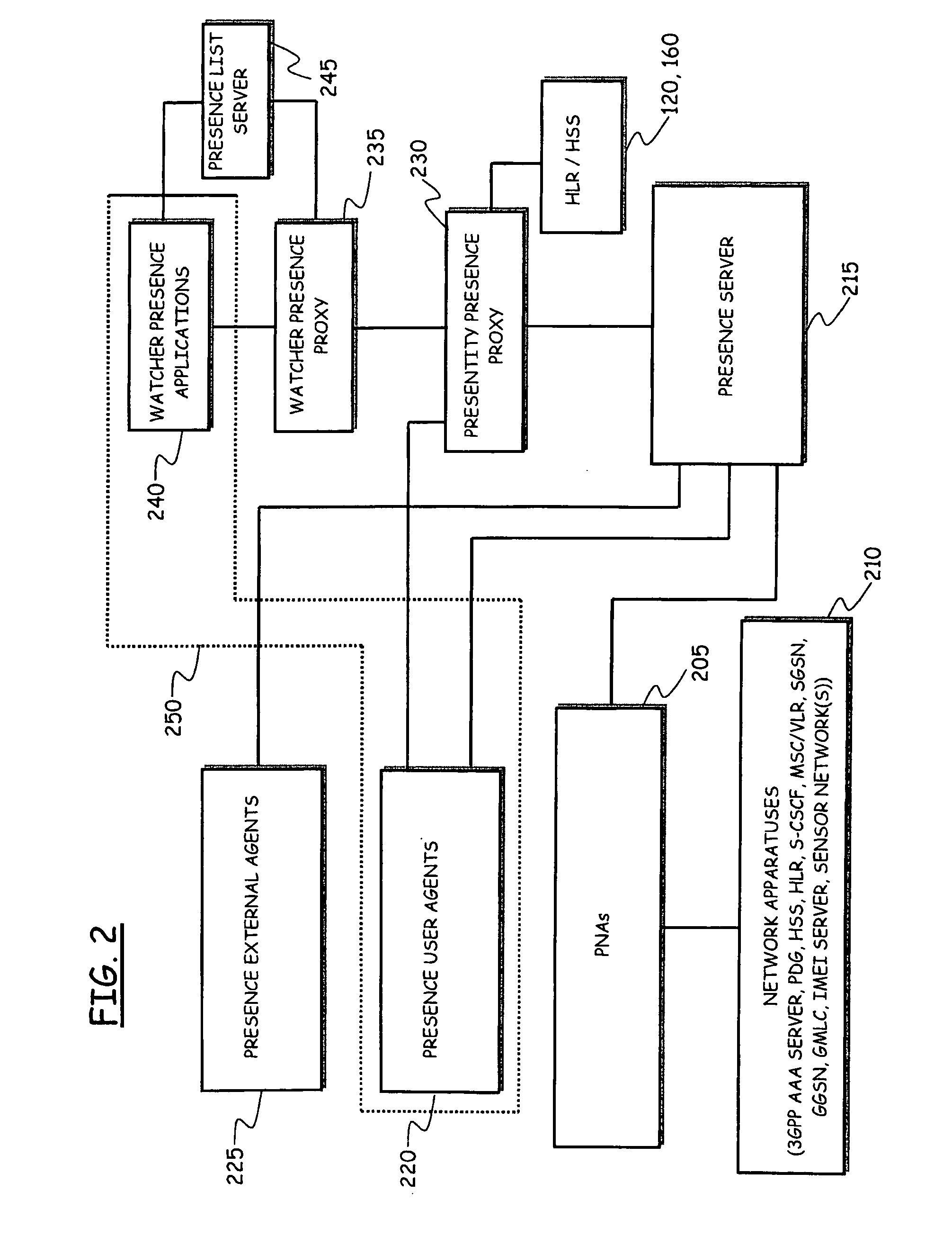 Method and System for Providing Presence Information