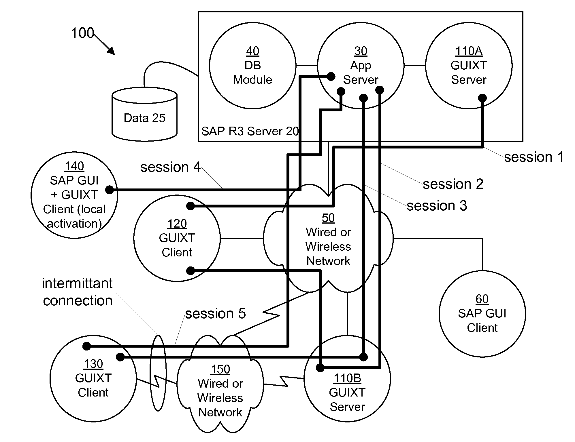 System and Method for Improved SAP Communications