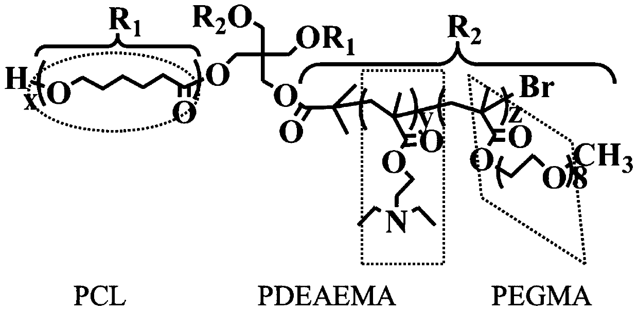 Prediction method of drug release from pH-sensitive block copolymer micelles