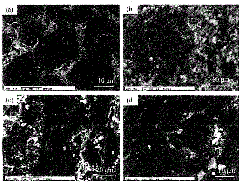 Method for controlling characteristics of ceramic carbon composite, and ceramic carbon composite