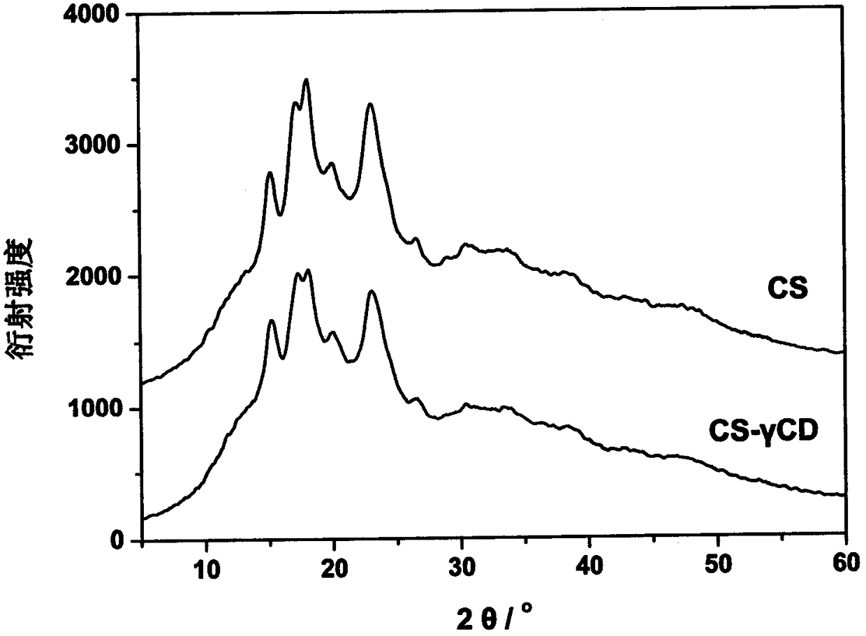 CD (cyclodextrin) modified starch dye adsorbent and preparation method thereof
