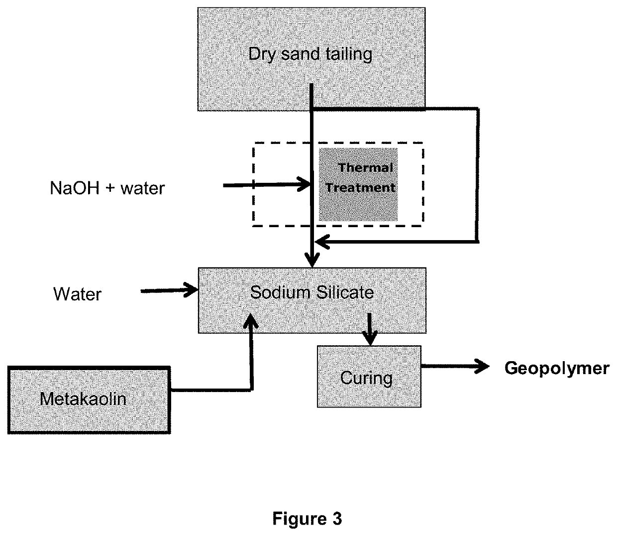 Process of obtaining powdered sodium silicate from sand tailings originated from the iron ore concentration process