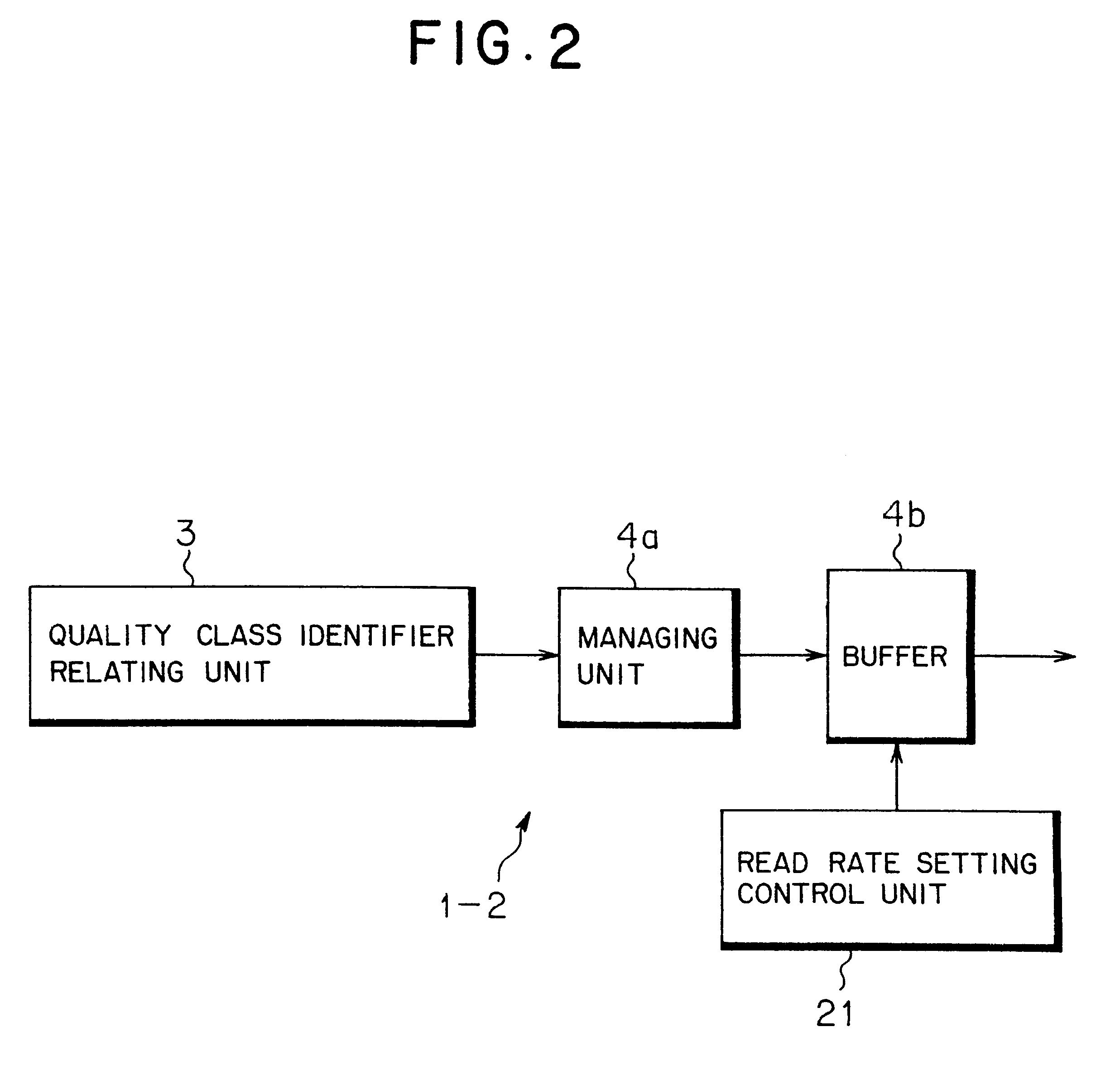 Fixed-length cell handling switching system and a method for controlling a read rate of a fixed-length cell