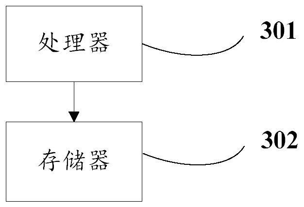 A method, device and electronic device for realizing ordering by multiple people