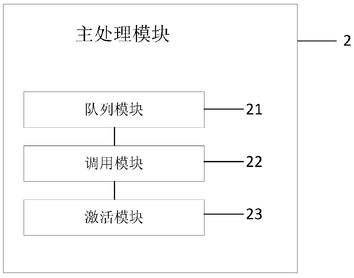 Interaction method and interaction device of double-screen display equipment, storage device and equipment