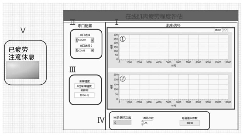 Wearable myoelectricity method for online evaluation of muscle exercise fatigue