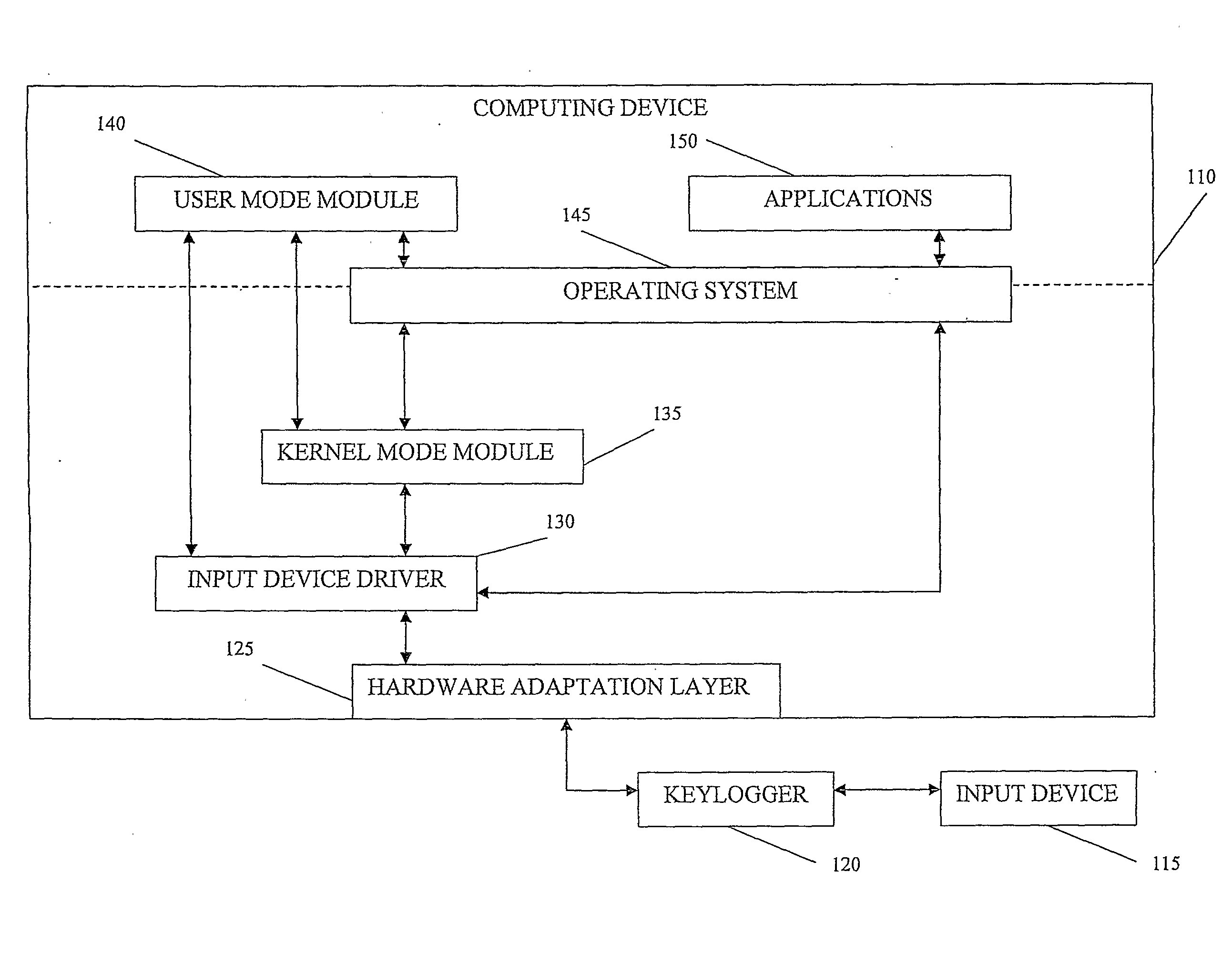 System and method for incapacitating a hardware keylogger