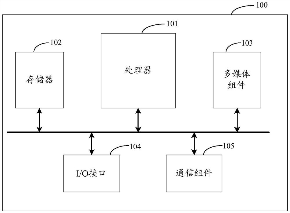Service system starting detection method and device, electronic equipment and storage medium