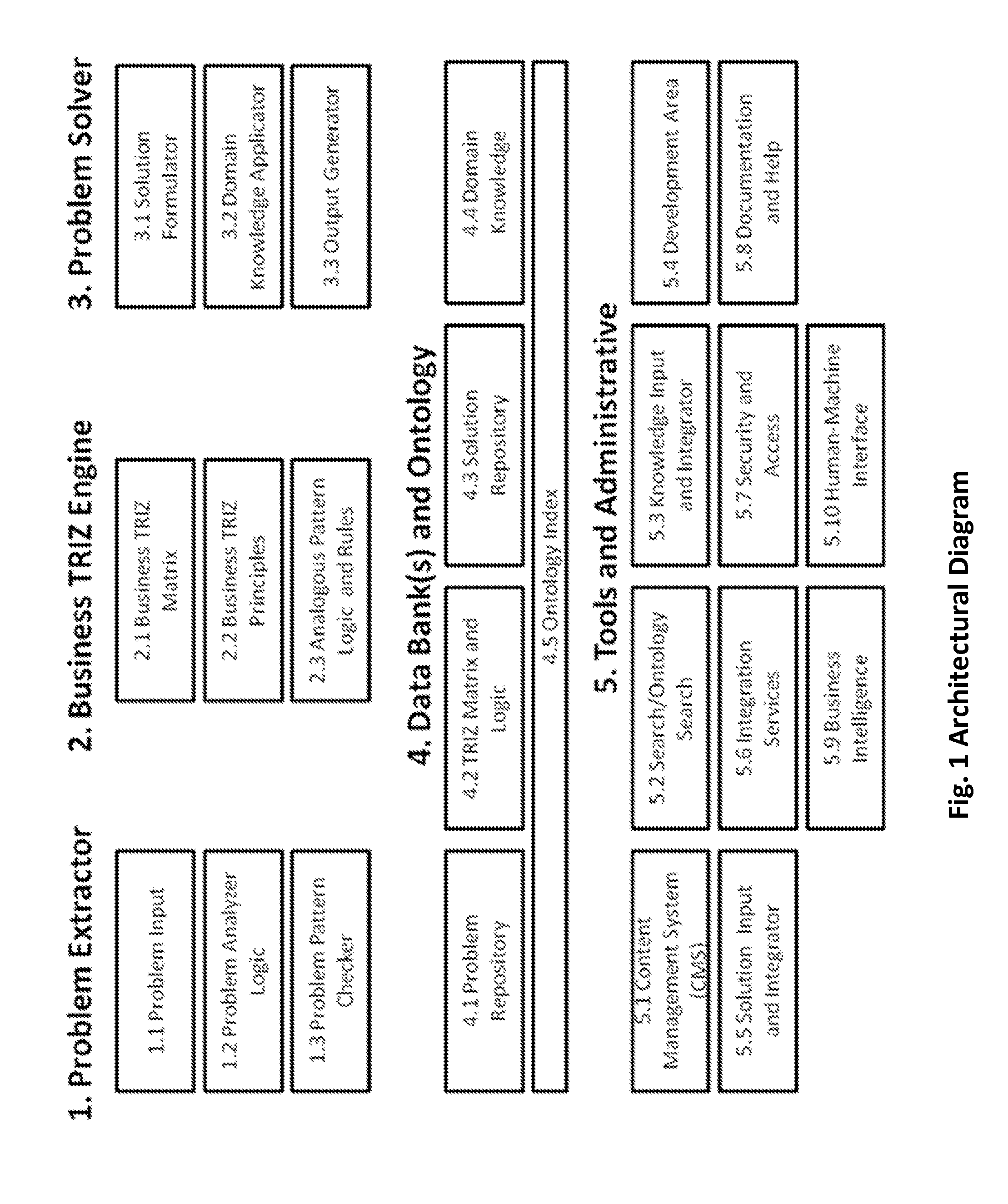 Business triz problem extractor and solver system and method