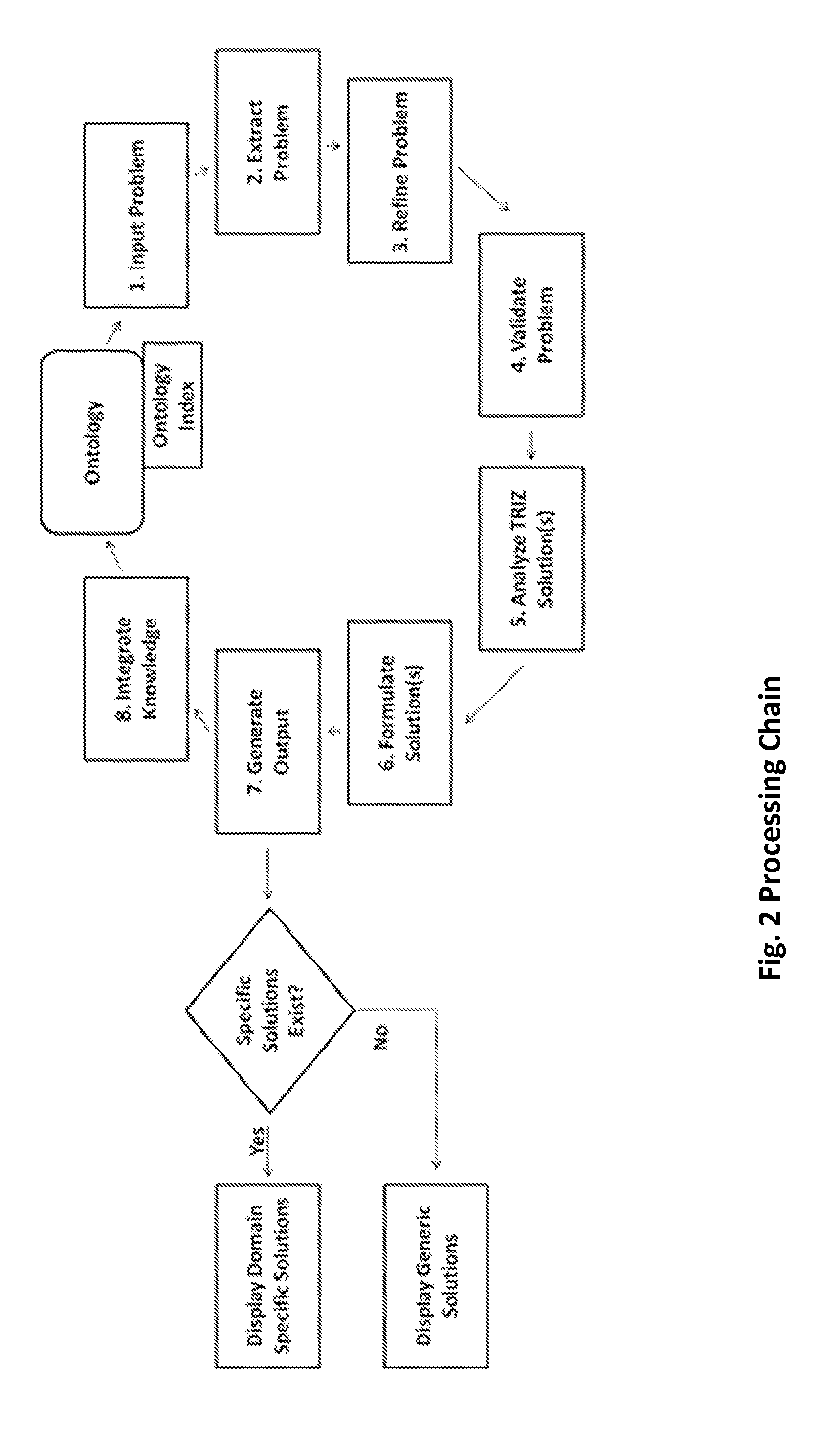 Business triz problem extractor and solver system and method