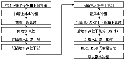 The construction method of the integral top penetration of the water wall of the waste heat boiler for waste incineration power generation