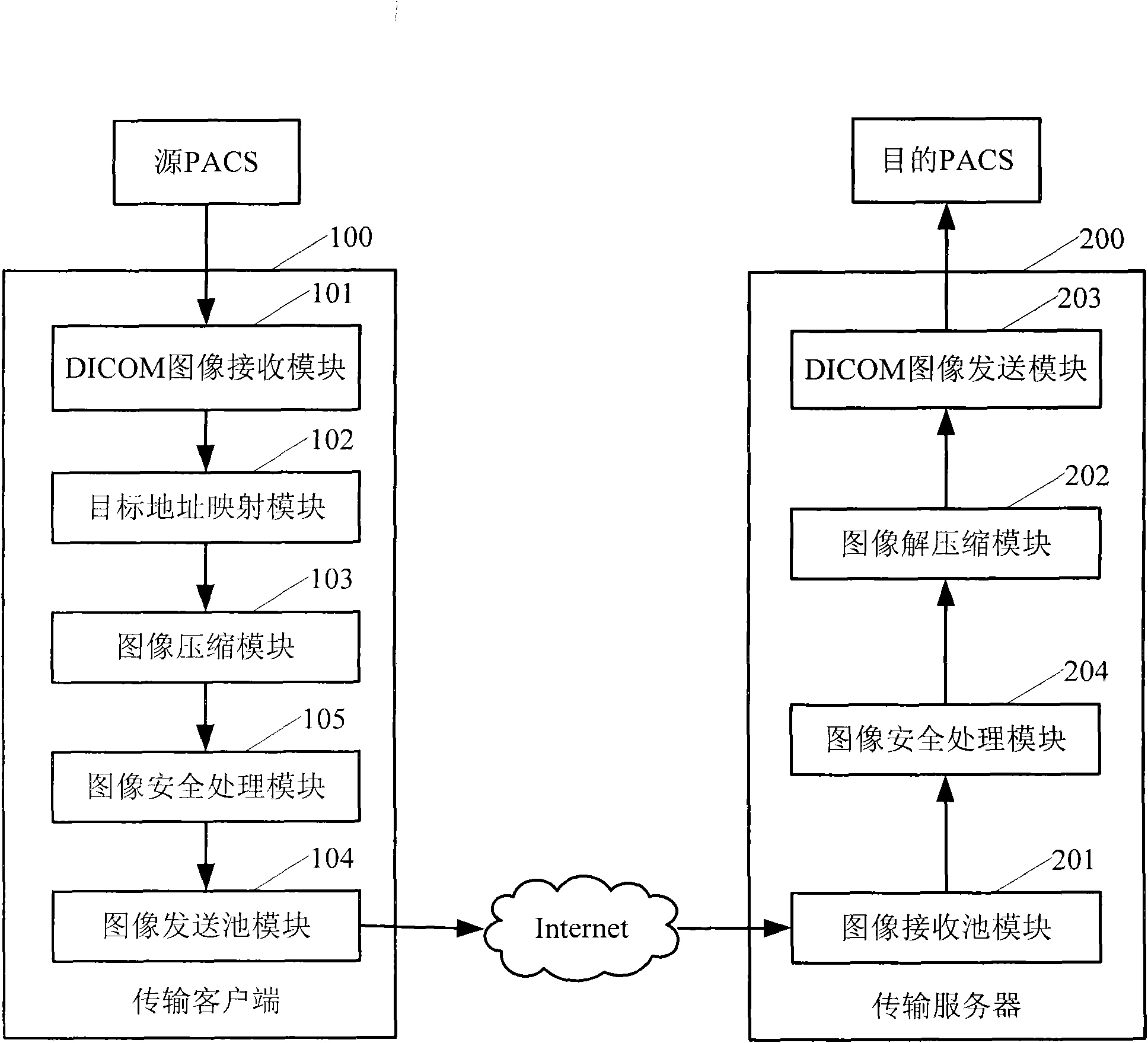 Method and system for transmitting medical image