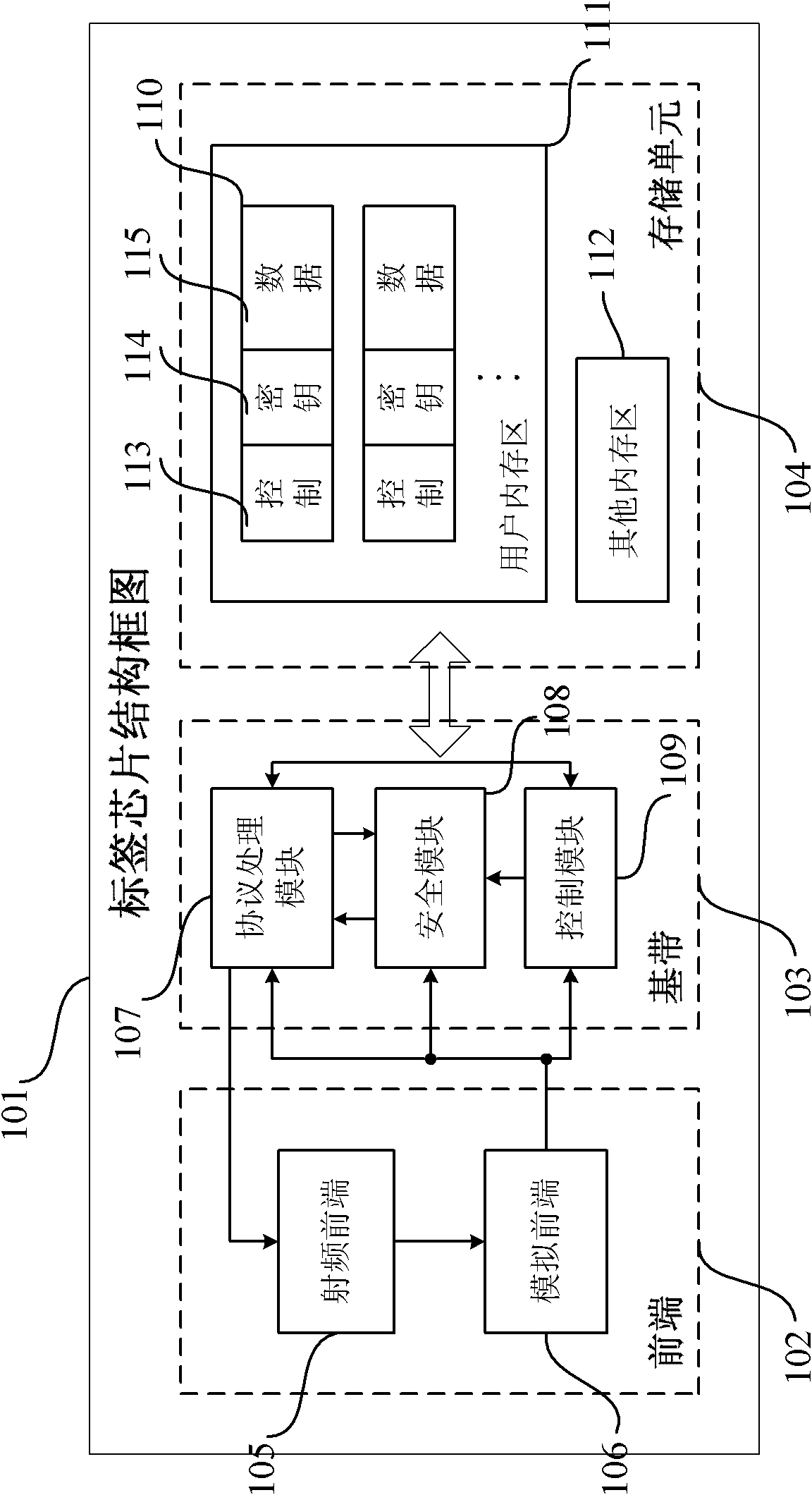 Passive ultra-high frequency radio frequency identification (RFID) electronic tag chip special for vehicle and control method