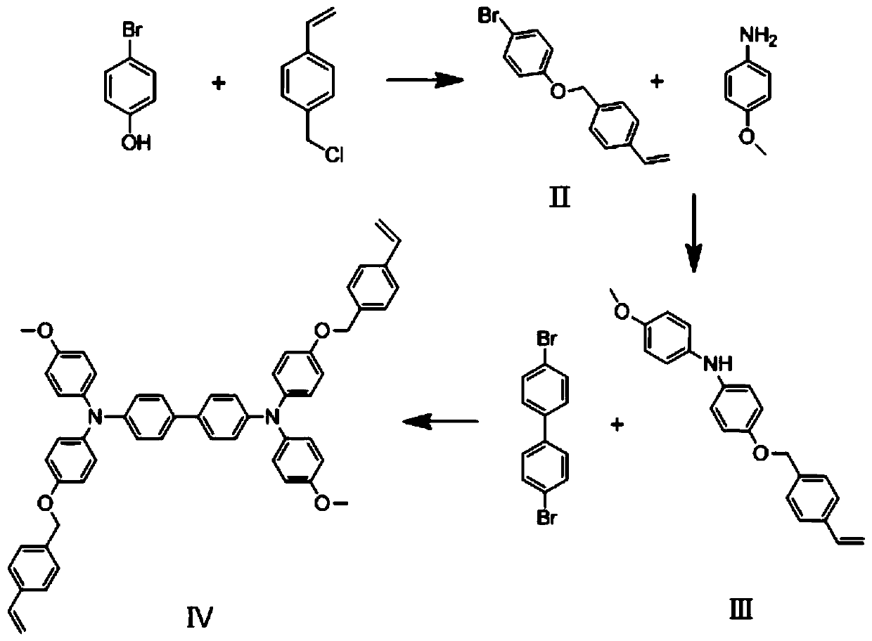 Thermal crosslinking functionalized triphenylamine polymer as well as preparation method and application thereof