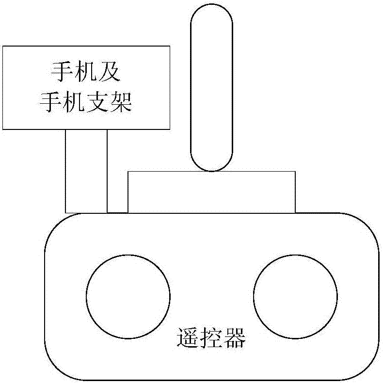 Live video method, user equipment and unmanned aerial vehicle remote controller