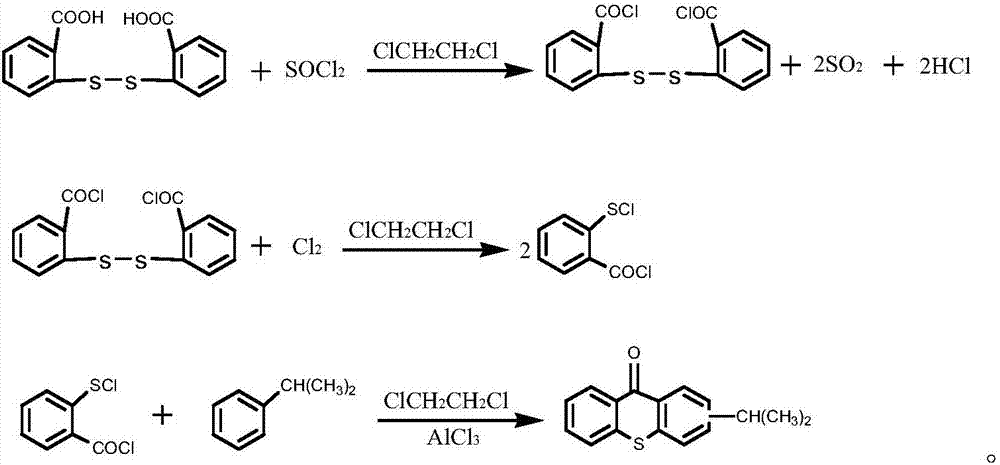 Synthesis method of photoinitiator isopropylthioxanthone