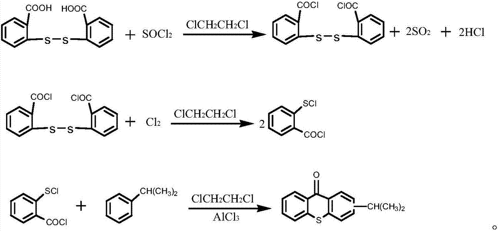 Synthesis method of photoinitiator isopropylthioxanthone