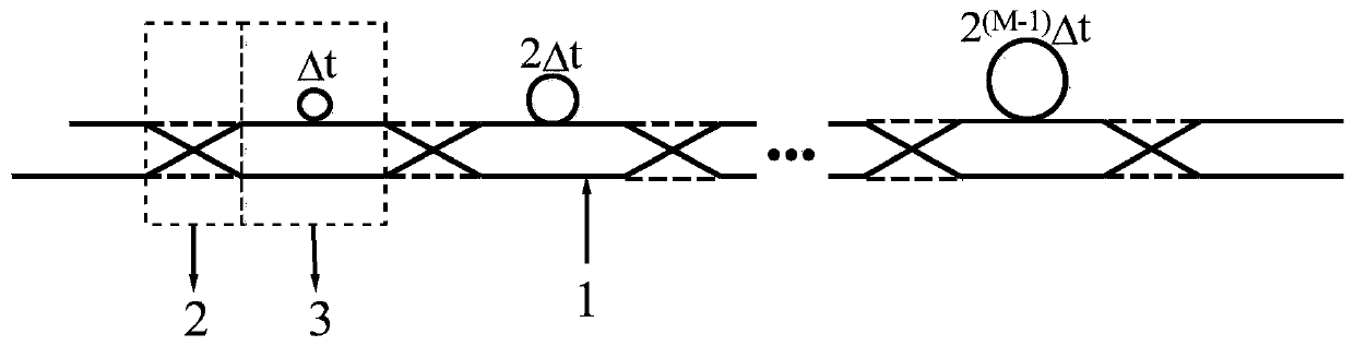 An n-channel m-bit integrated optical waveguide tunable delay line