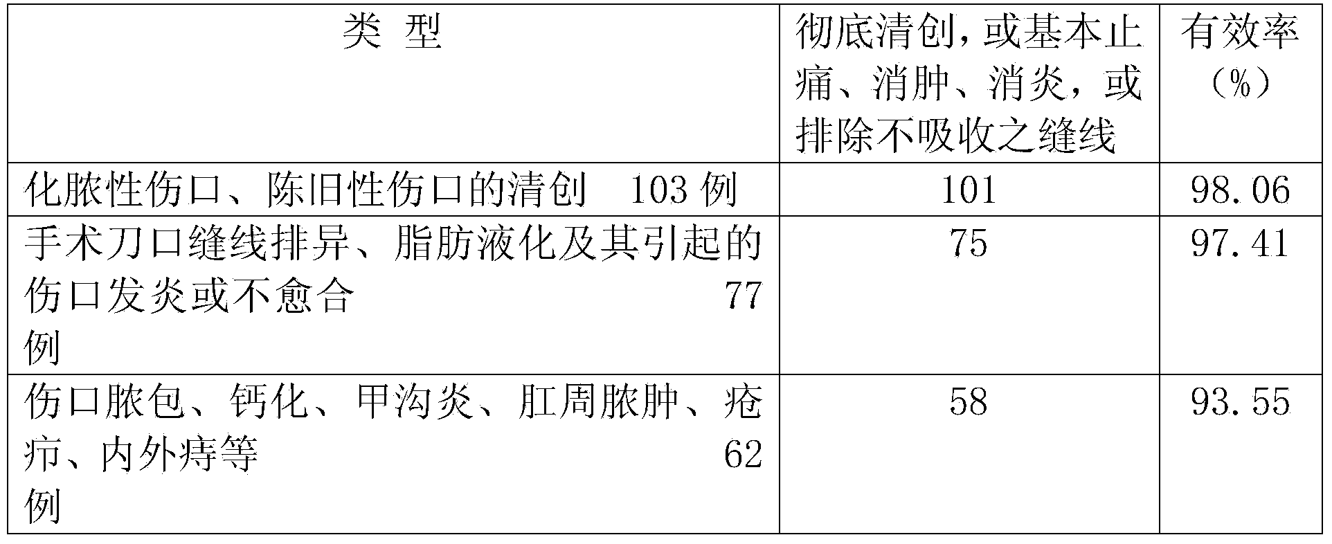 Pharmaceutical composition for debriding and eliminating inflammation