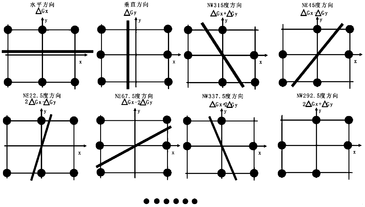 Seismic identification method of low-order strike-slip faults in complex structural areas