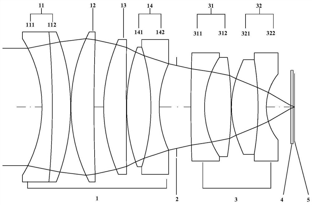 A wide illuminance range day and night dual-use athermalized lens