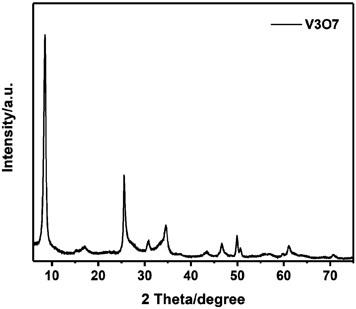 Cathode material of vanadium heptoxide zinc ion battery and preparation method thereof