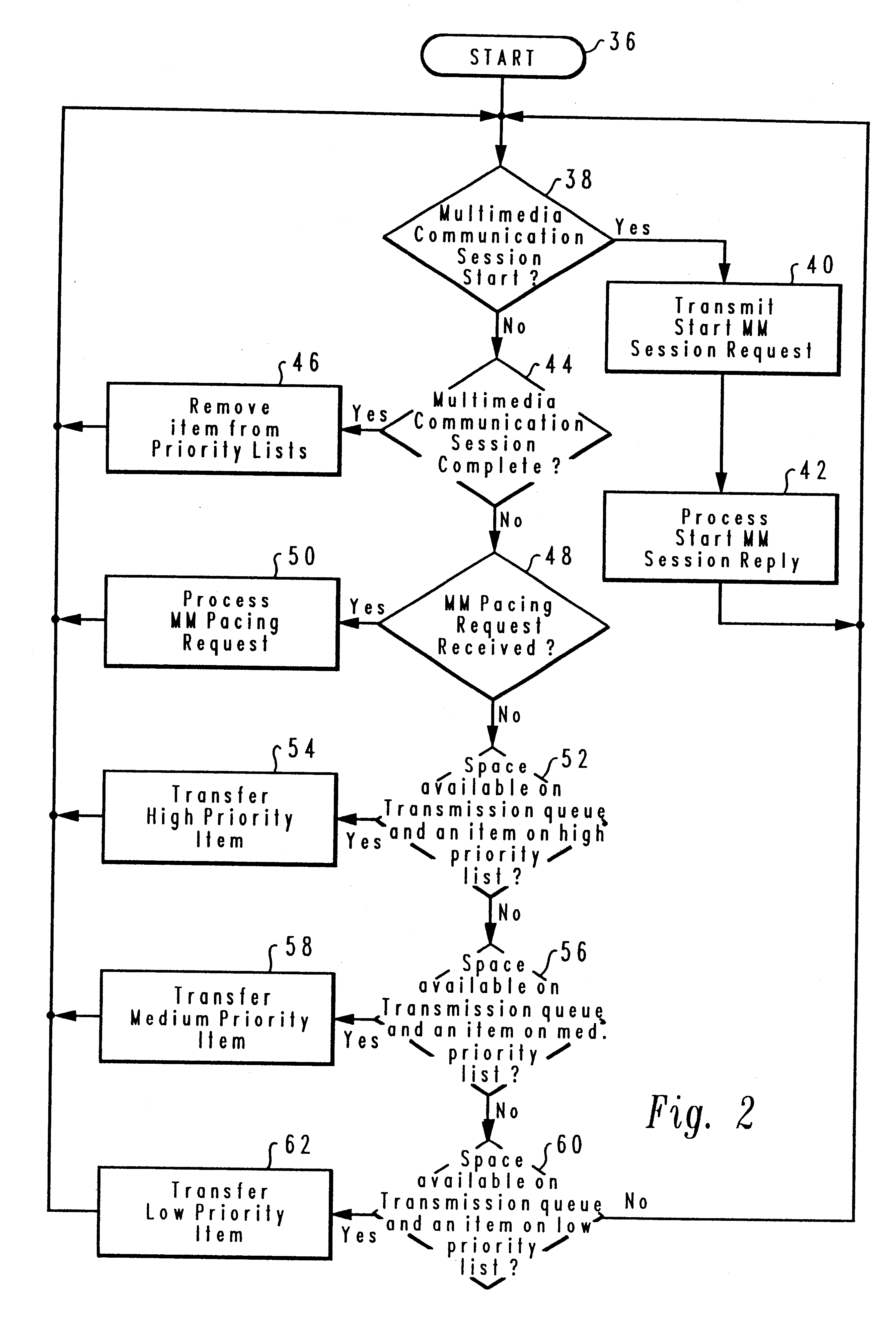 Method and apparatus for multimedia data interchange with pacing capability in a distributed data processing system