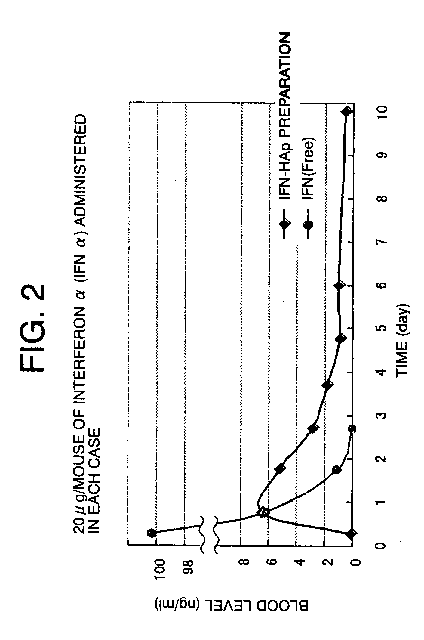 Sustained-release composition process for producing the same and preparation thereof