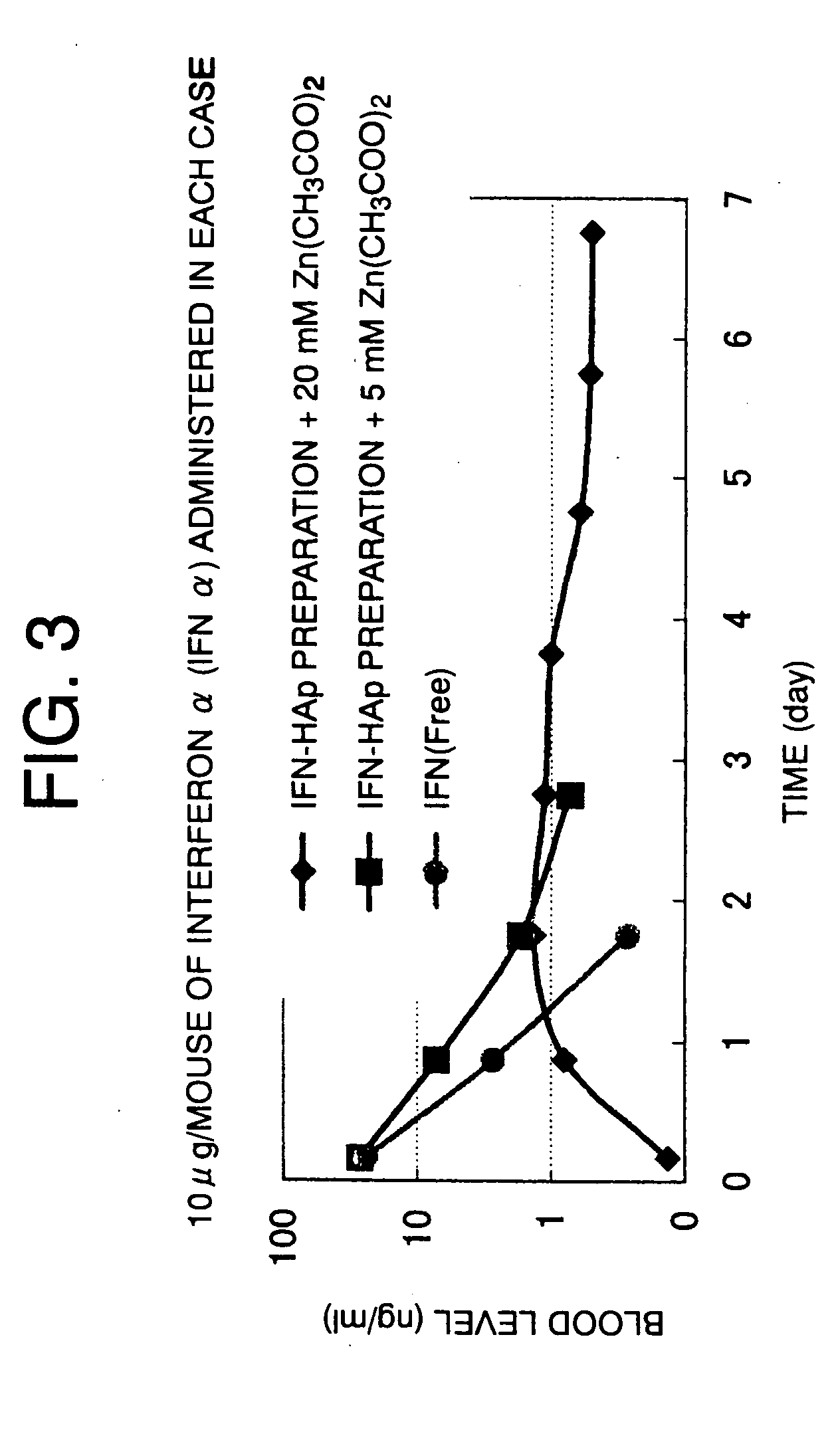 Sustained-release composition process for producing the same and preparation thereof