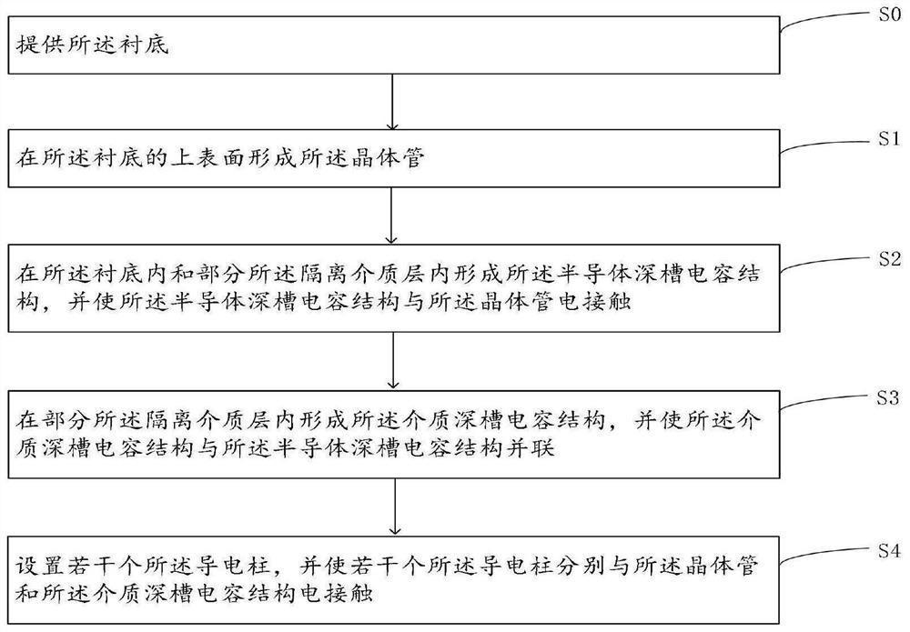 Dynamic random access memory and preparation process thereof