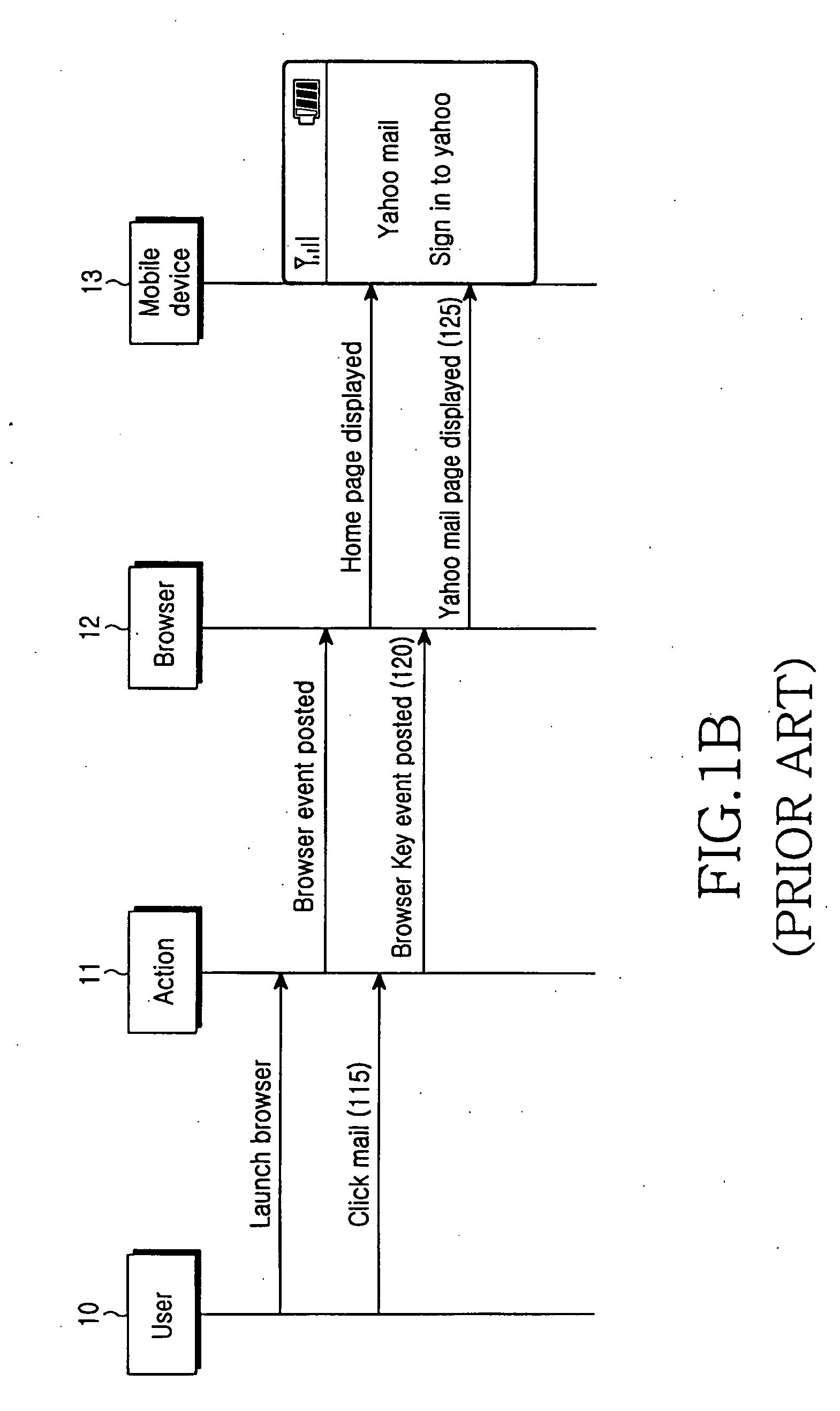 Method and system of browsing using smart browsing  cache