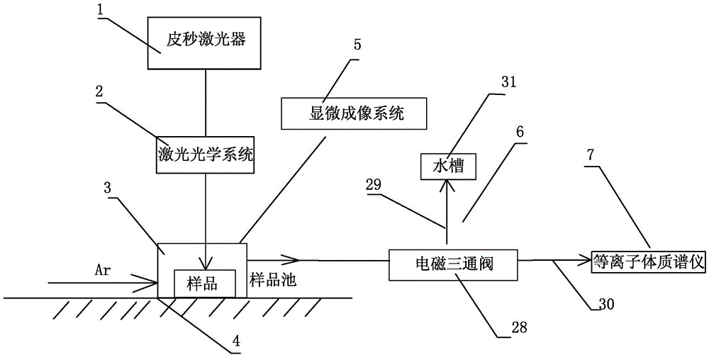 A device for direct analysis of solid samples