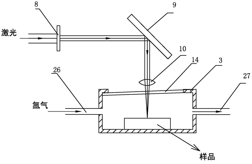 A device for direct analysis of solid samples