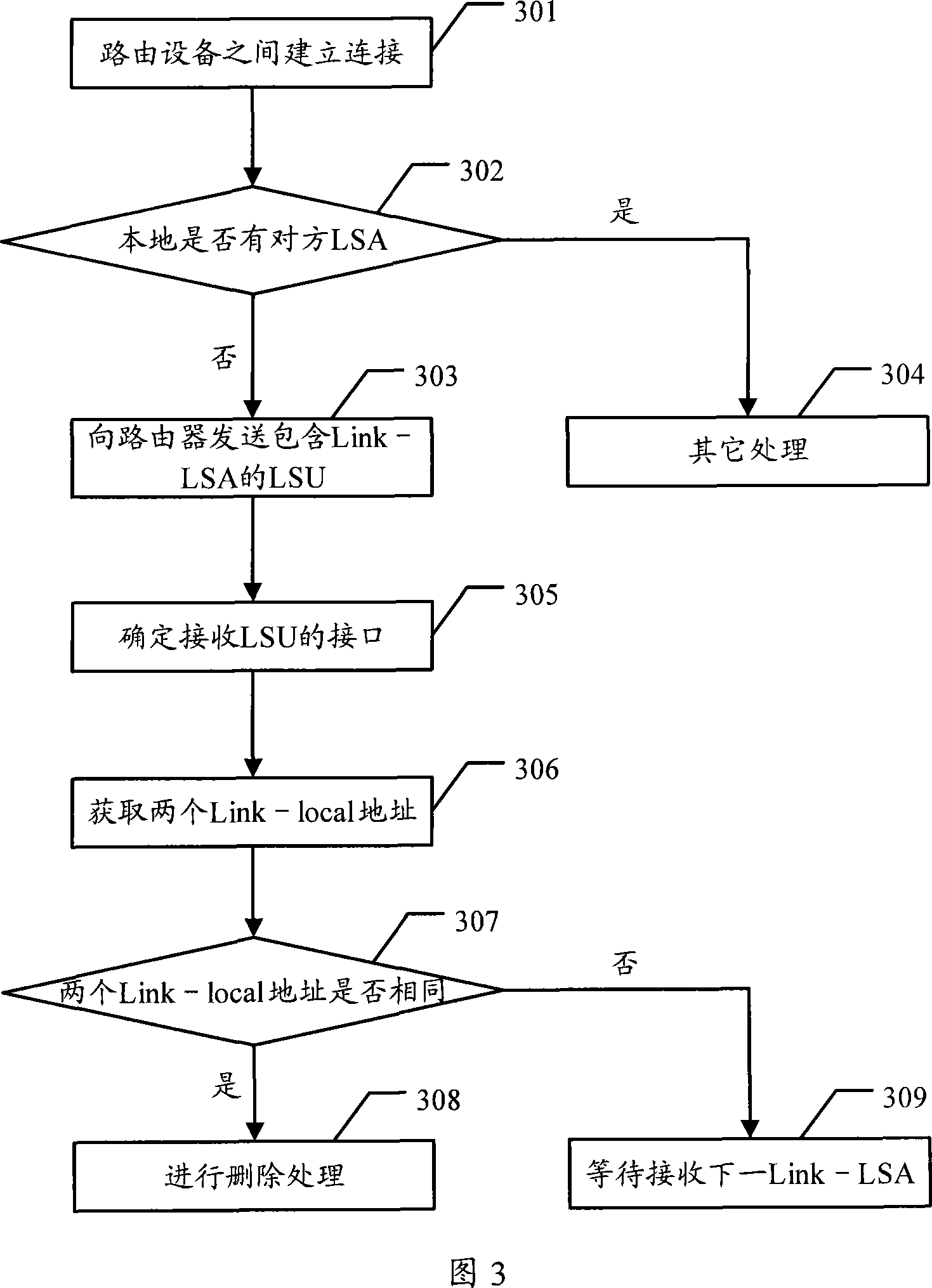 Method for processing link condition announcement and router