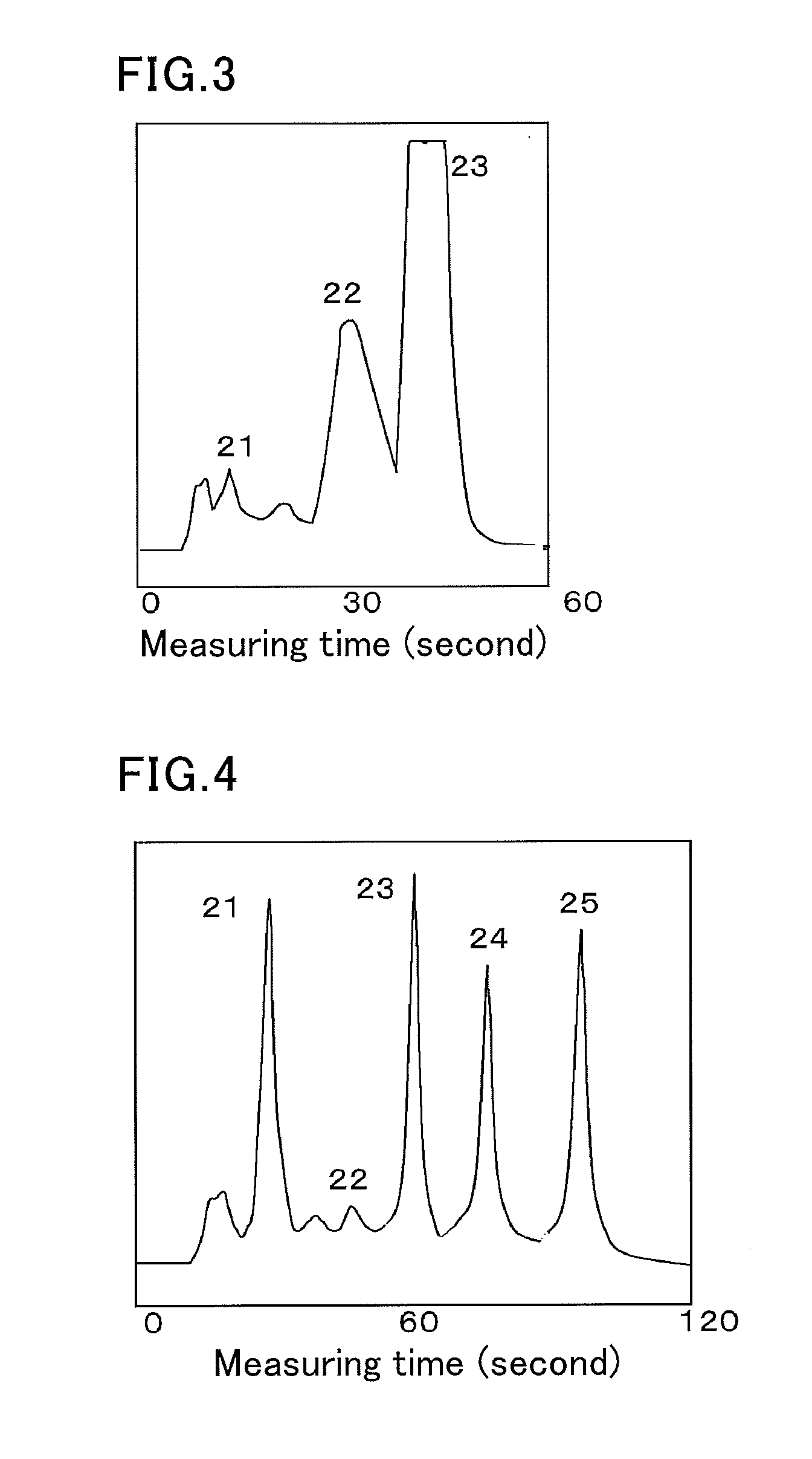 METHOD FOR MEASURING STABLE HEMOGLOBIN A1c USING LIQUID CHROMATOGRAPHY, AND METHOD FOR SIMULTANEOUS MEASUREMENT OF STABLE HEMOGLOBIN A1c AND ABNORMAL HEMOGLOBIN USING LIQUID CHROMATOGRAPHY