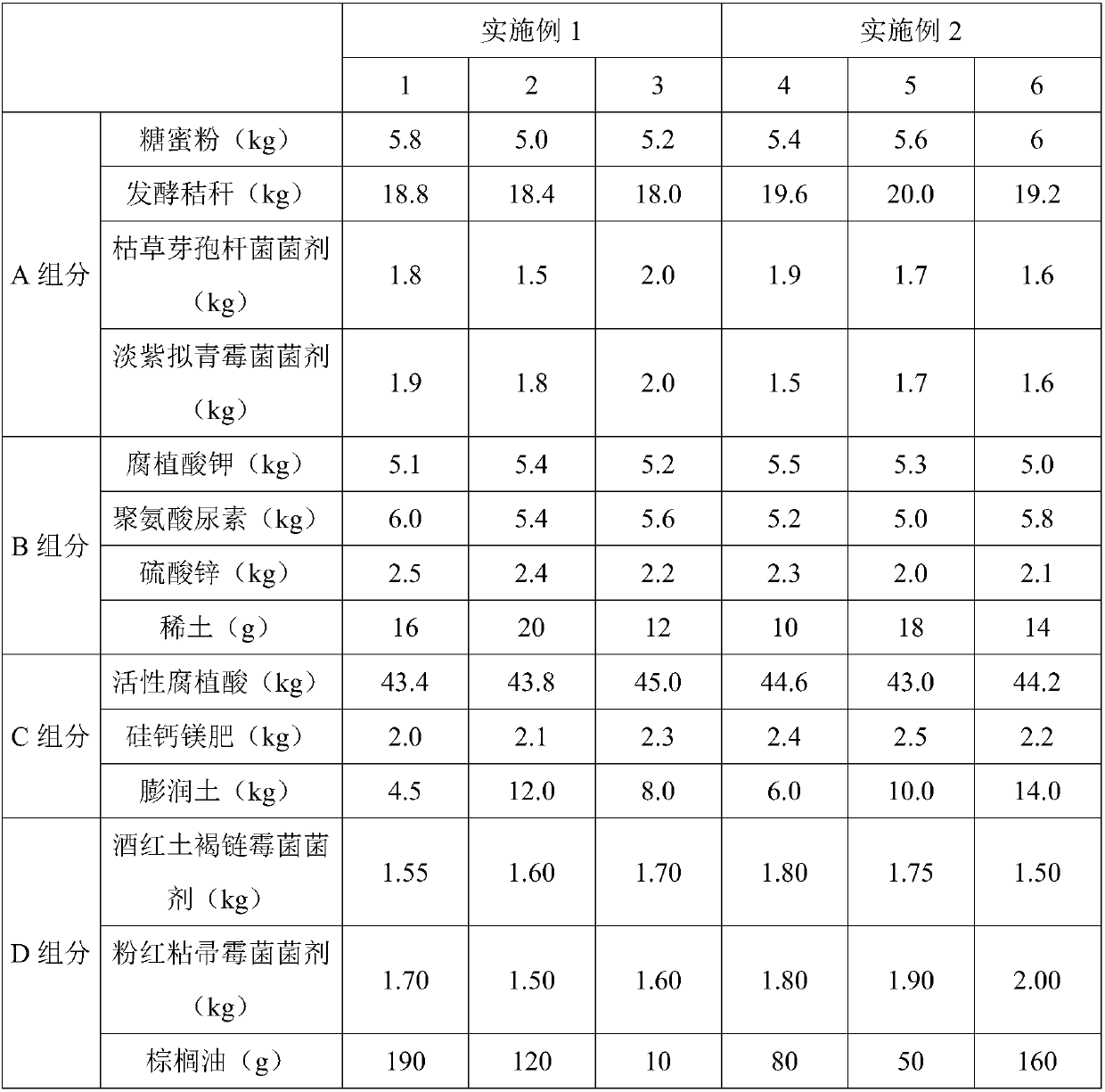 Multifunctional active organic fertilizer and preparation method thereof