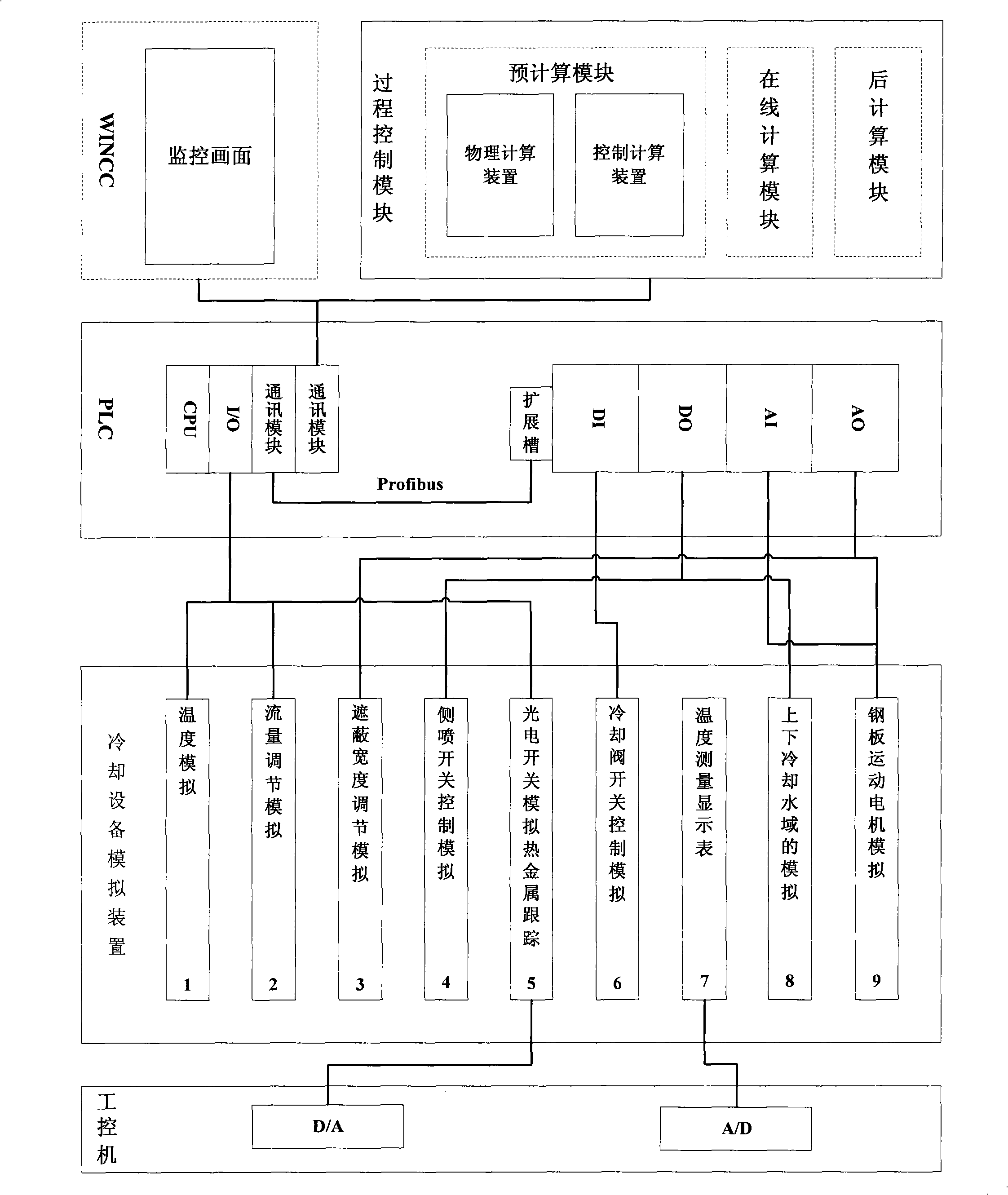 Steel plate cooling control analog system and method