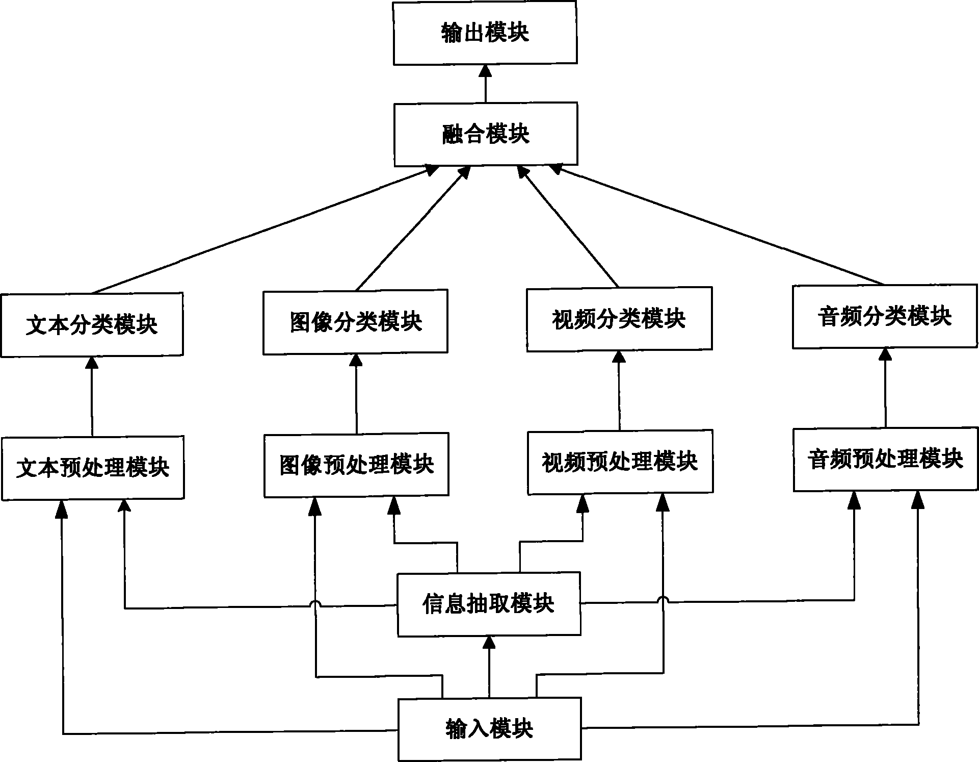 Automatic file classification system