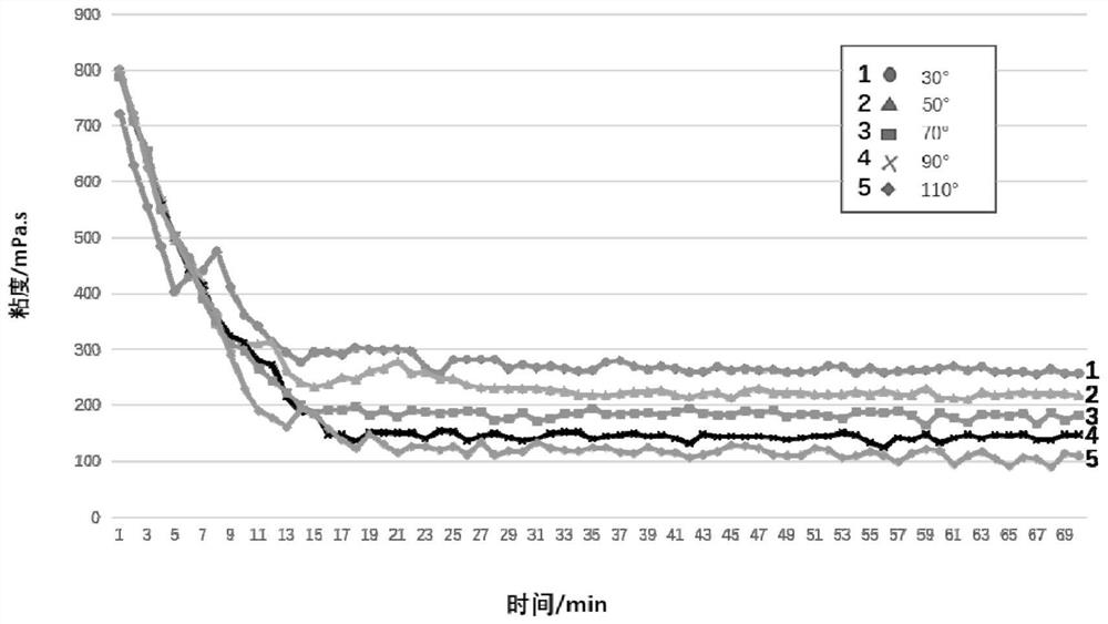 A mixed gas foam fracturing fluid system and its preparation