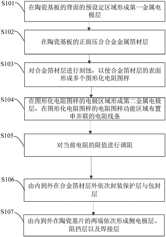 Chip fixed resistor and manufacturing method therefor