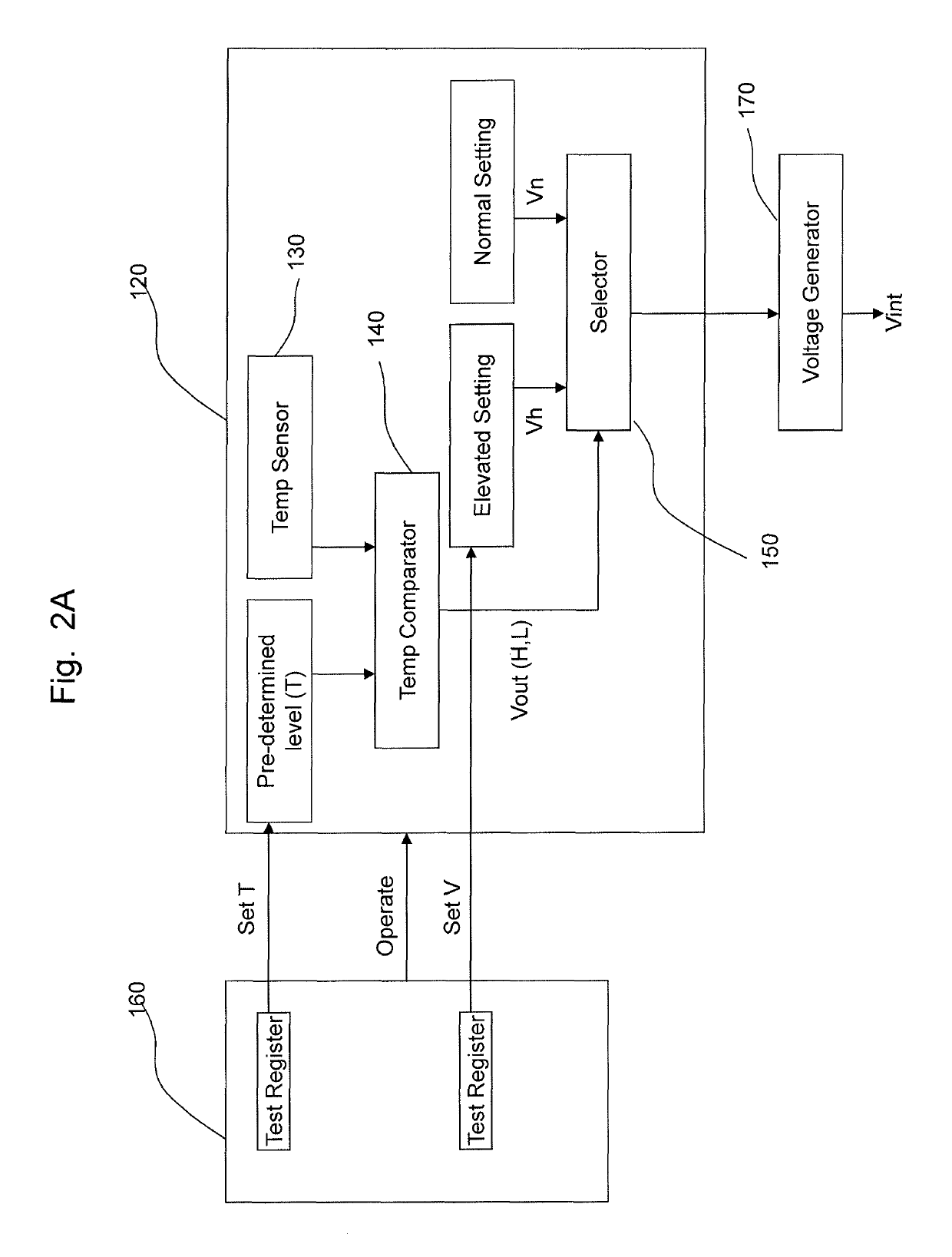 Overheat protection circuit and method in an accelerated aging test of an integrated circuit