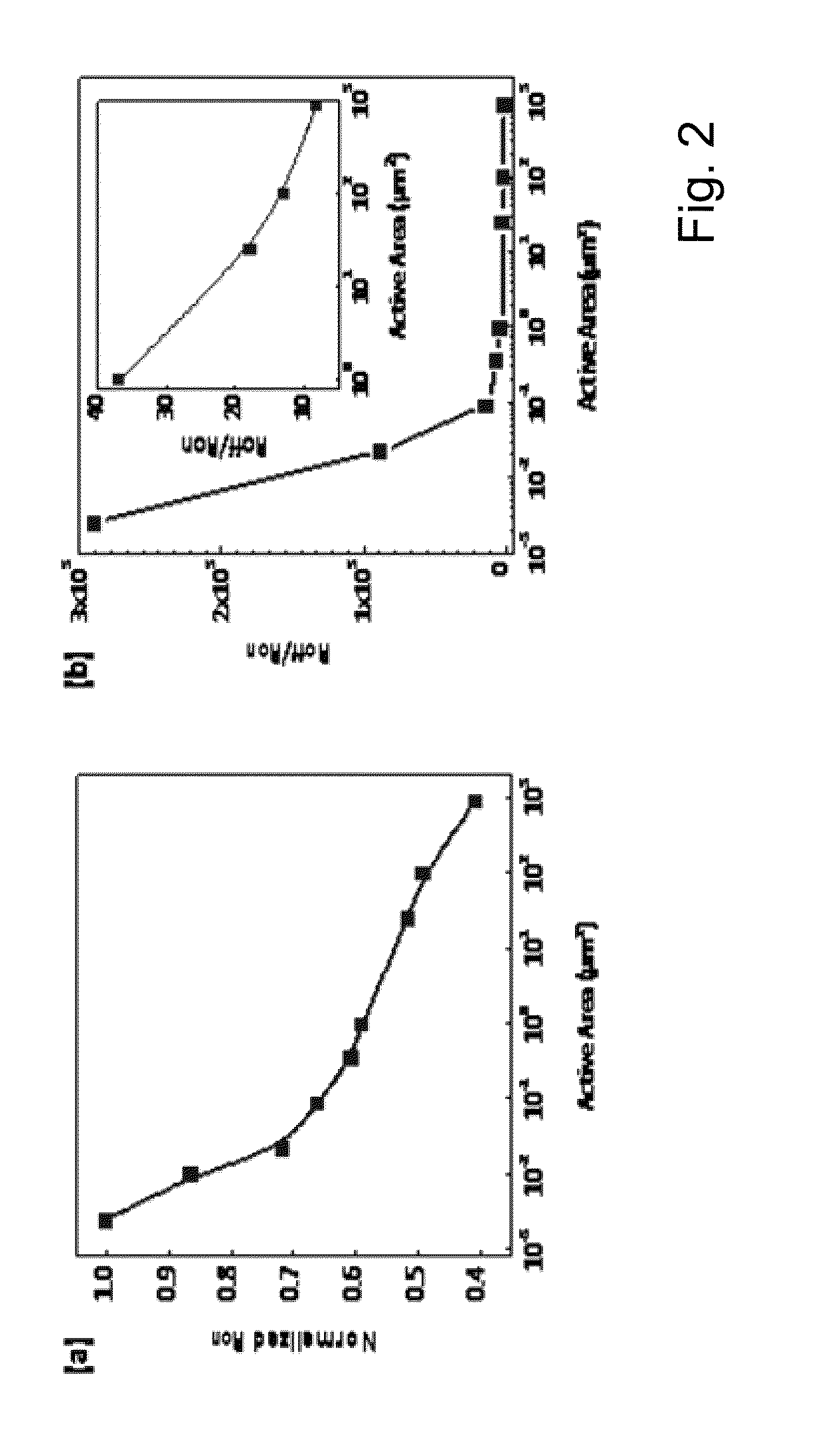 On/off ratio for non-volatile memory device and method