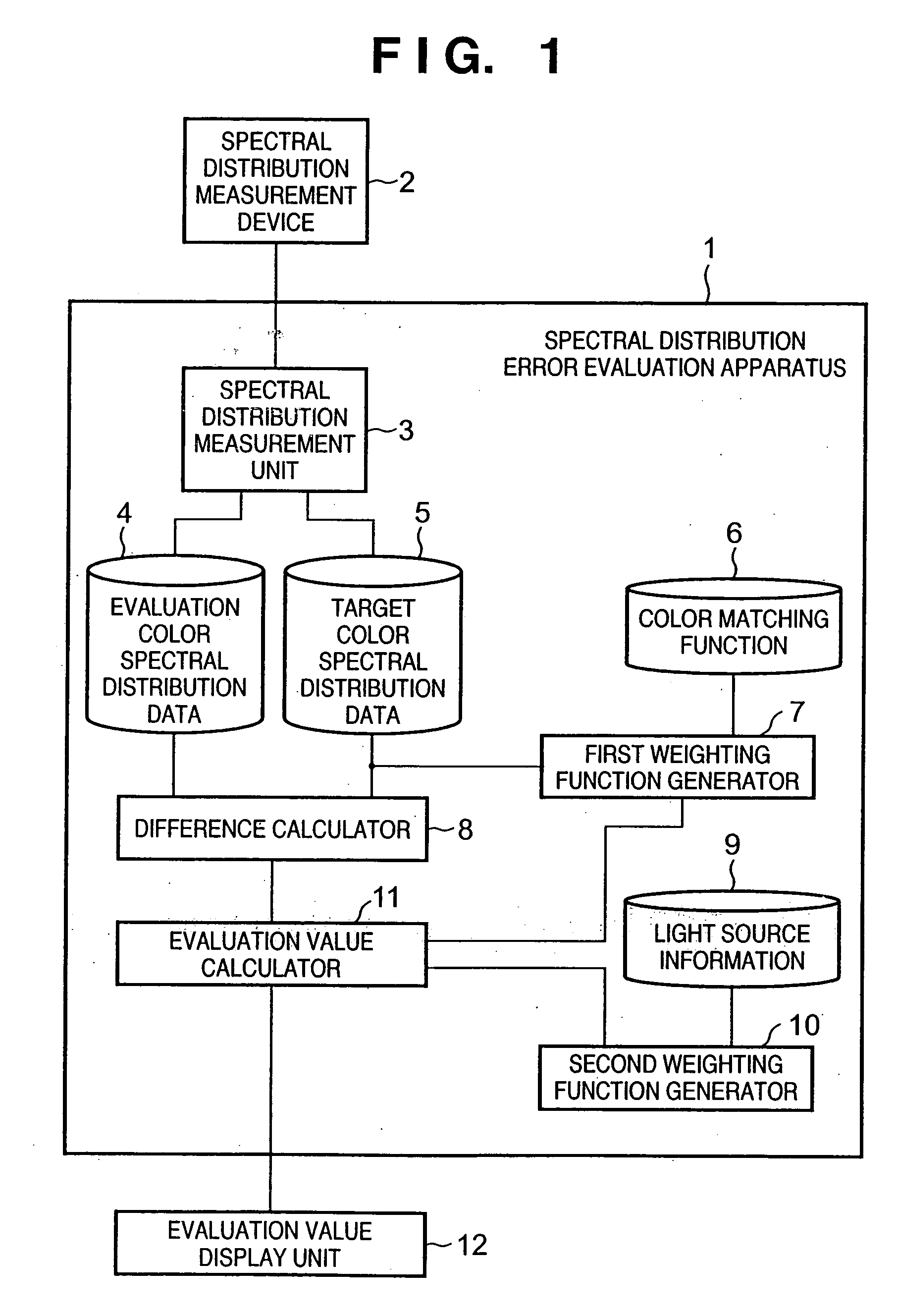 Color evaluation apparatus and method