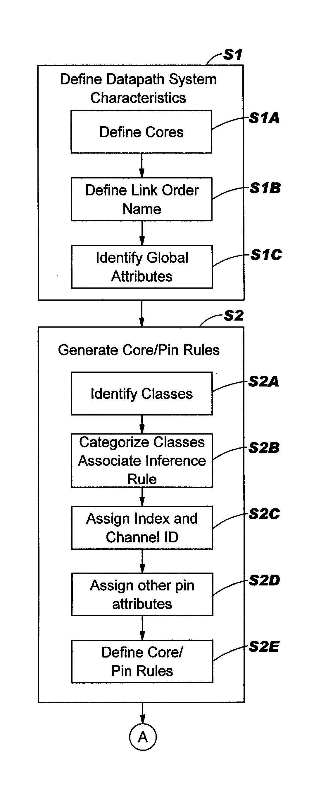 Method, system and program product for building an automated datapath system generating tool
